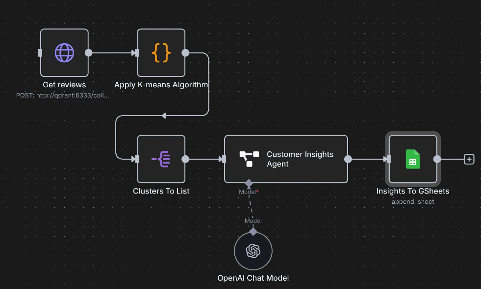Schéma simplifié montrant un email se transformant automatiquement en facture grâce à l'automatisation